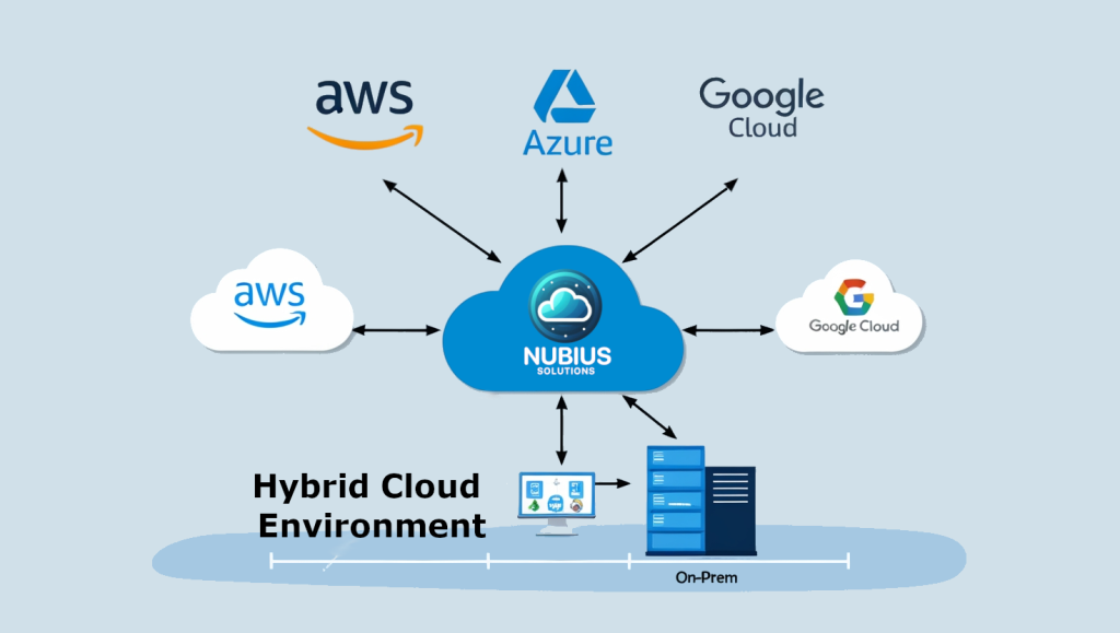 Hybrid Cloud Consistency