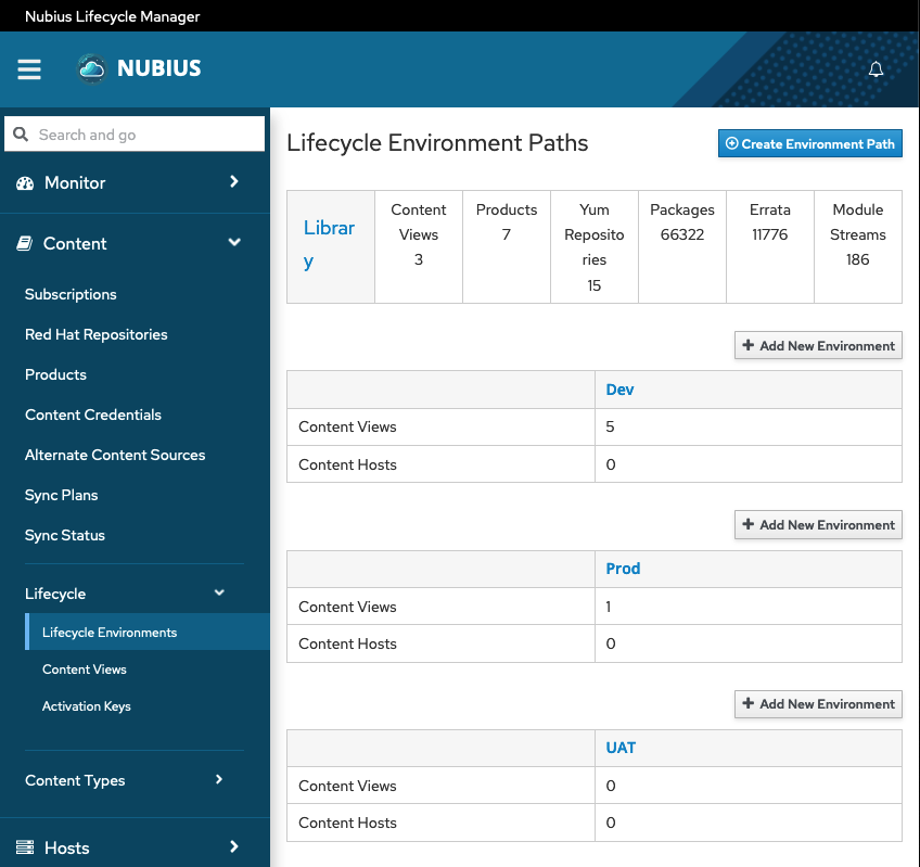 Lifecycle Environments