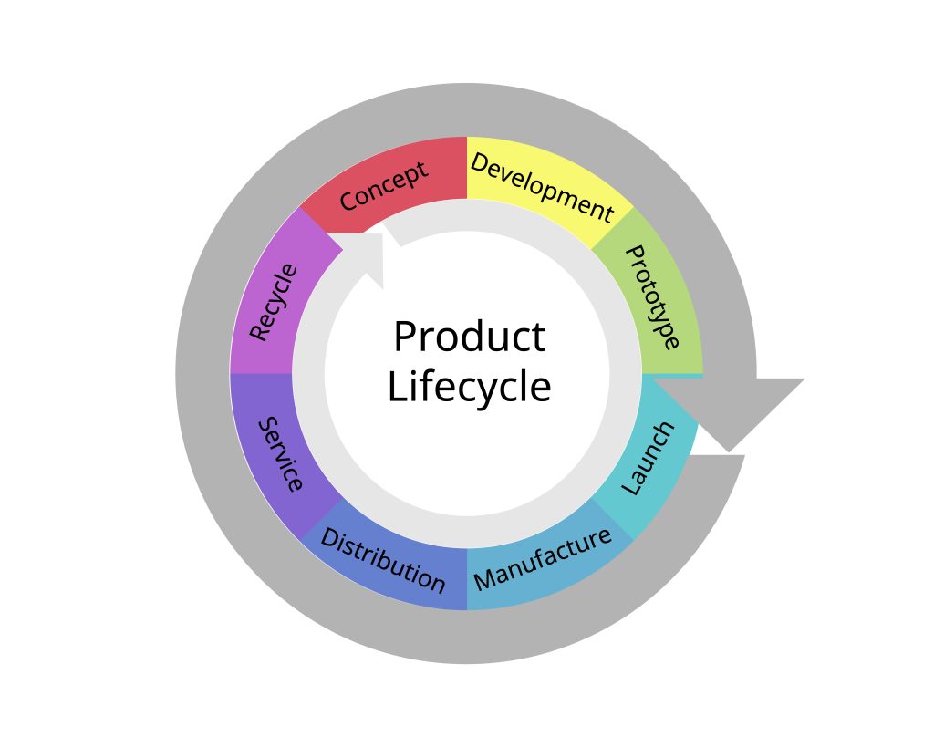 Application Lifecycle Management