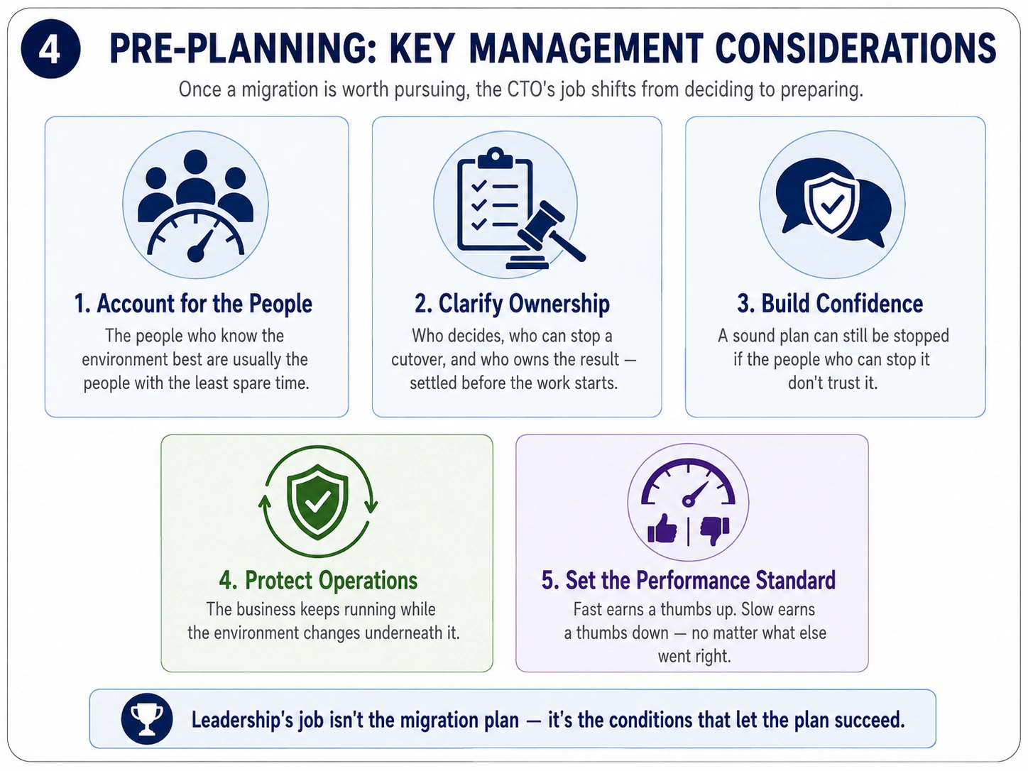 Pre-planning management considerations for CTOs covering people capacity, ownership, stakeholder confidence, operational protection, and performance standards.